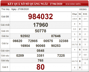 ket-qua-xs-Quang-Ngai-ngay-27-06-2025