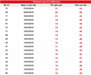 l&ocirc; gan l&igrave;