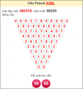Dự đoán kết quả 3/1