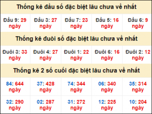 Soi cầu xsmb 15/1